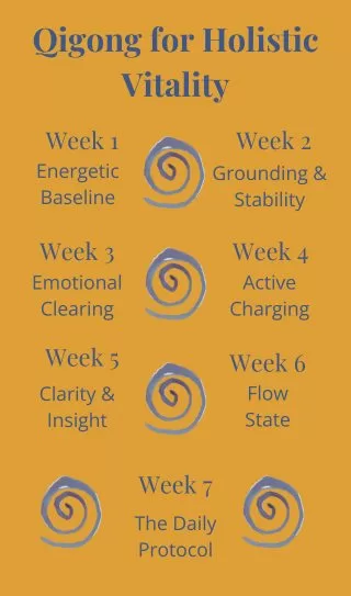 The 7-Week Qigong for Holistic Vitality Protocol