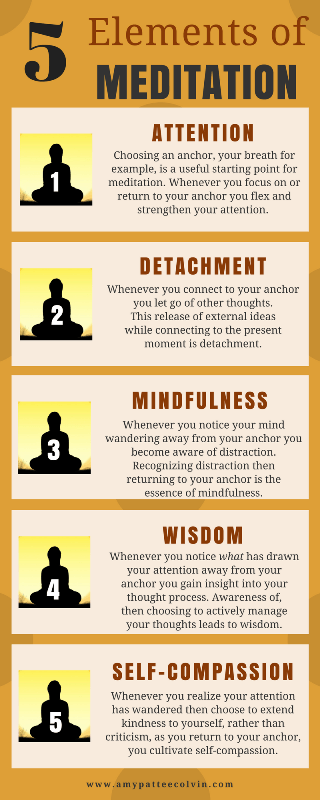 5 Elements of Meditation