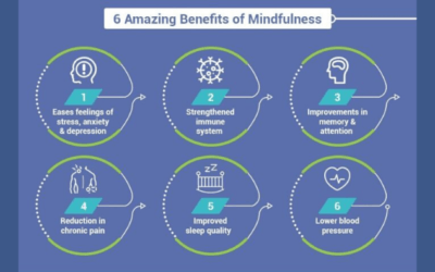 How Mindfulness Supports You as You Age