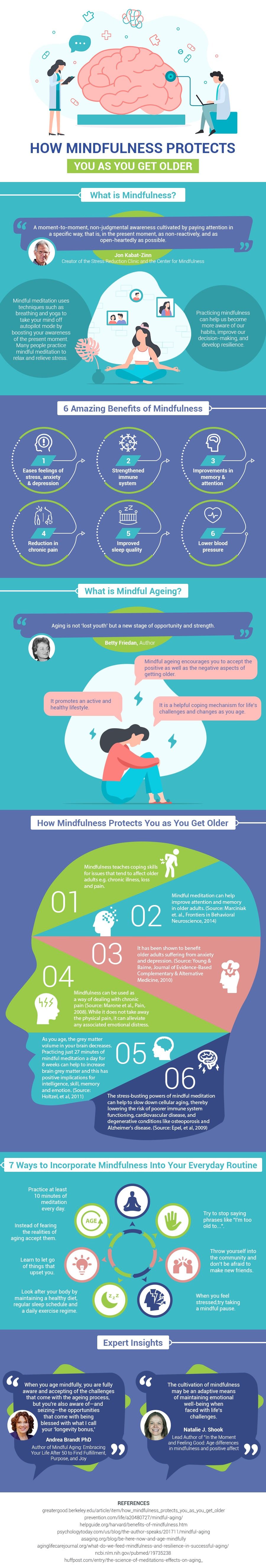 Mindfulness supports you as you age.